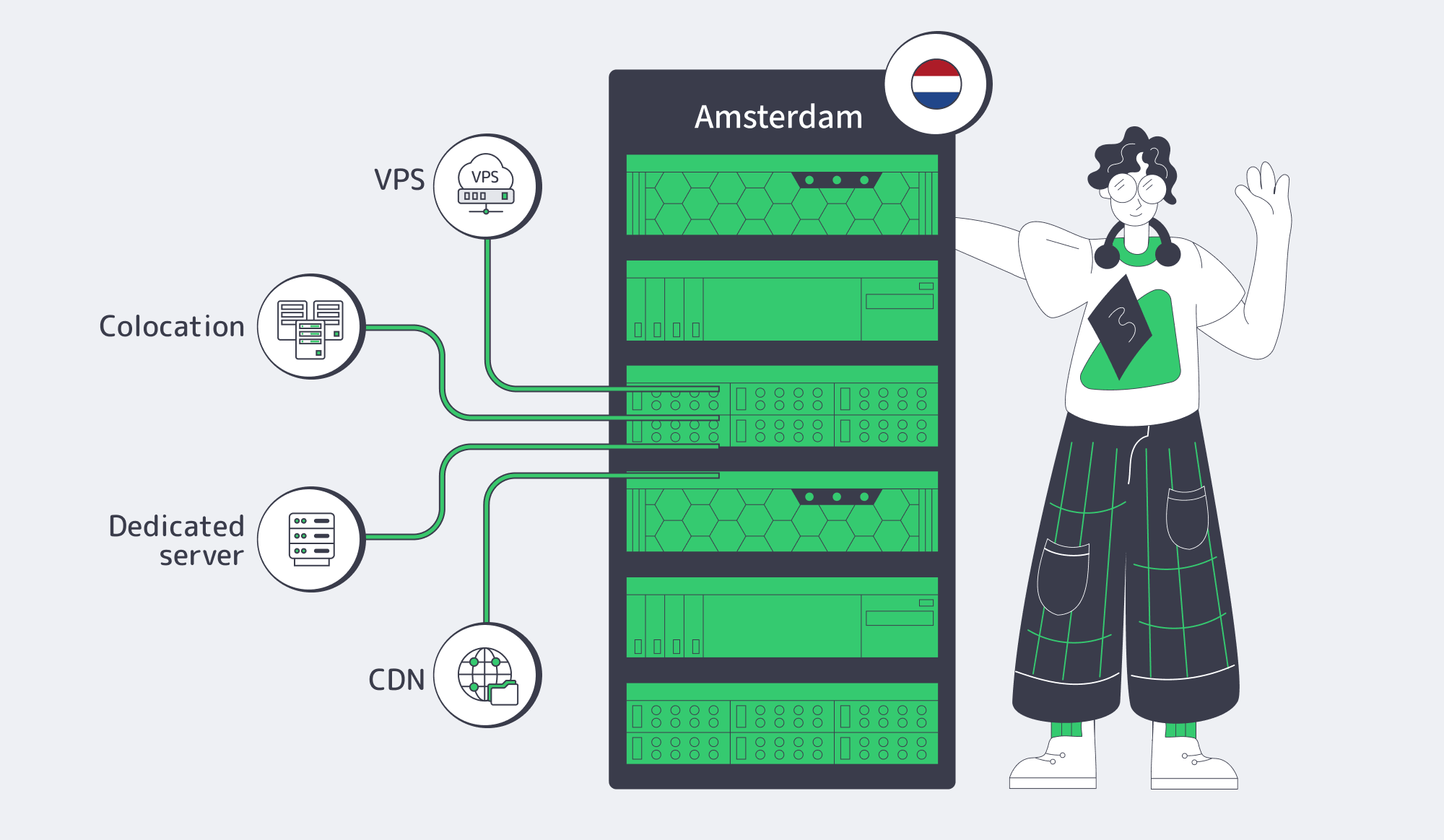 Choosing the right Amsterdam server path for EU workloads
