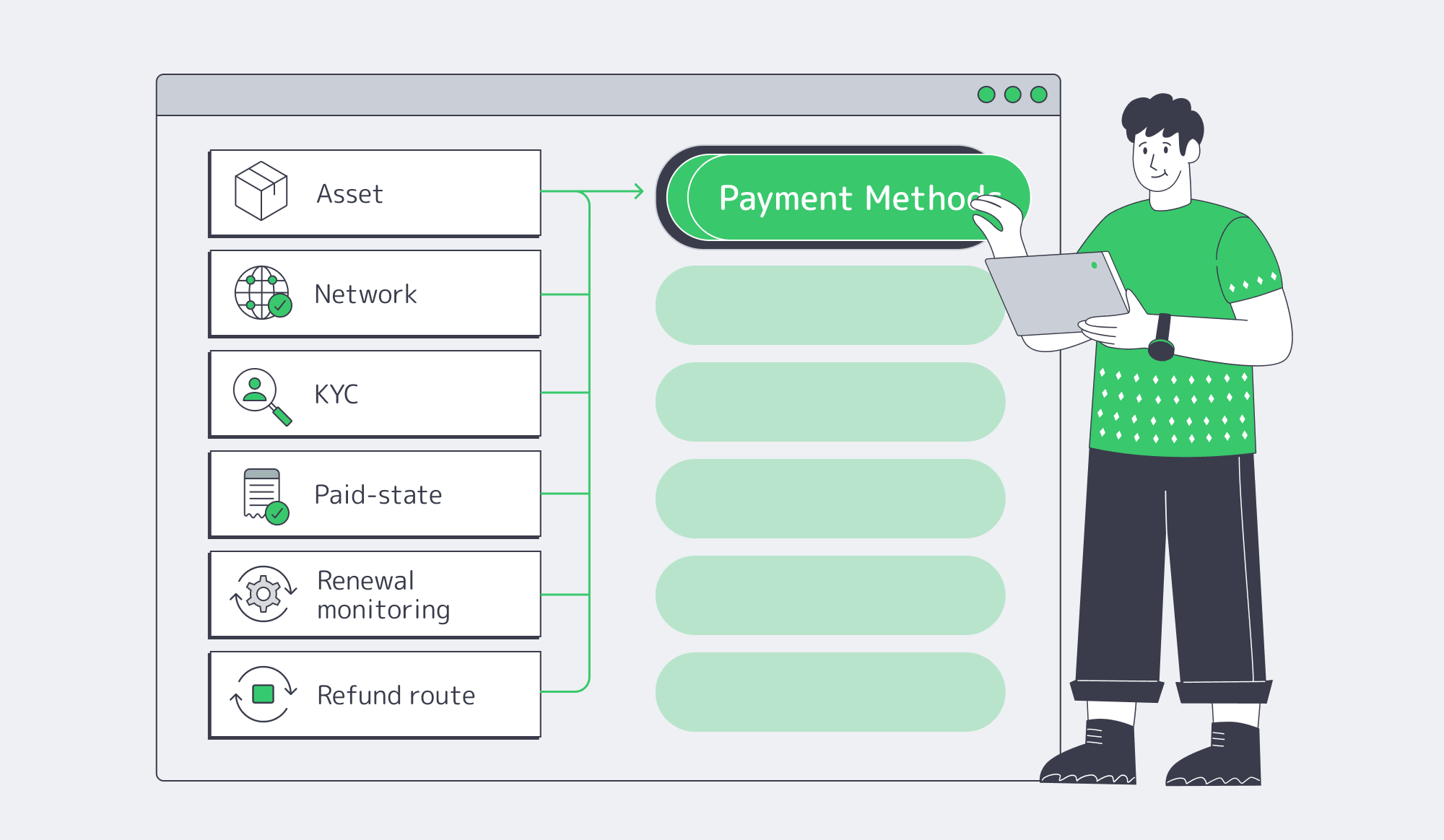 Checklist before buying a dedicated server with crypto