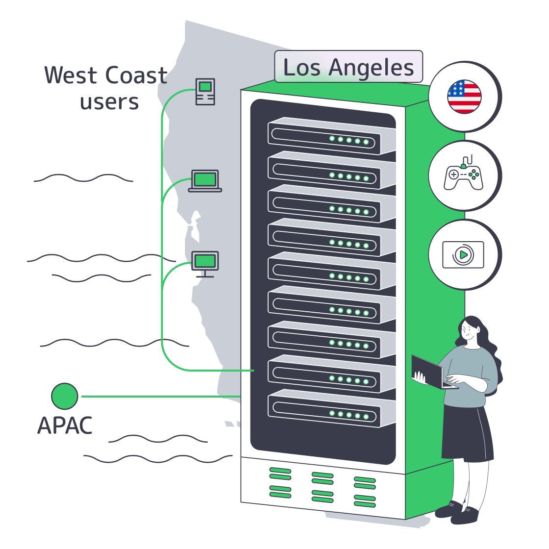 Los Angeles dedicated server routing for West Coast and APAC workloads