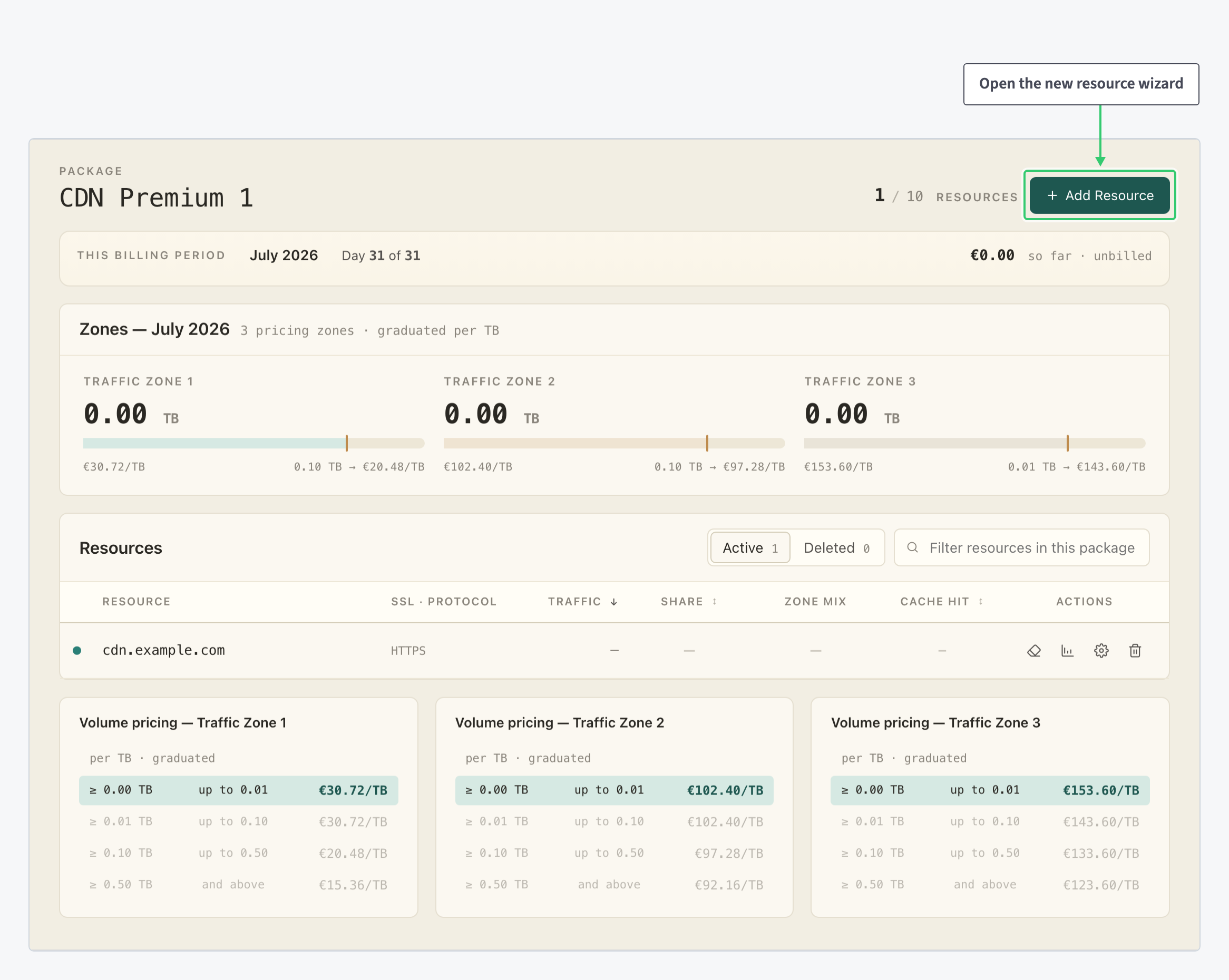 CDN package overview with the Add Resource button highlighted