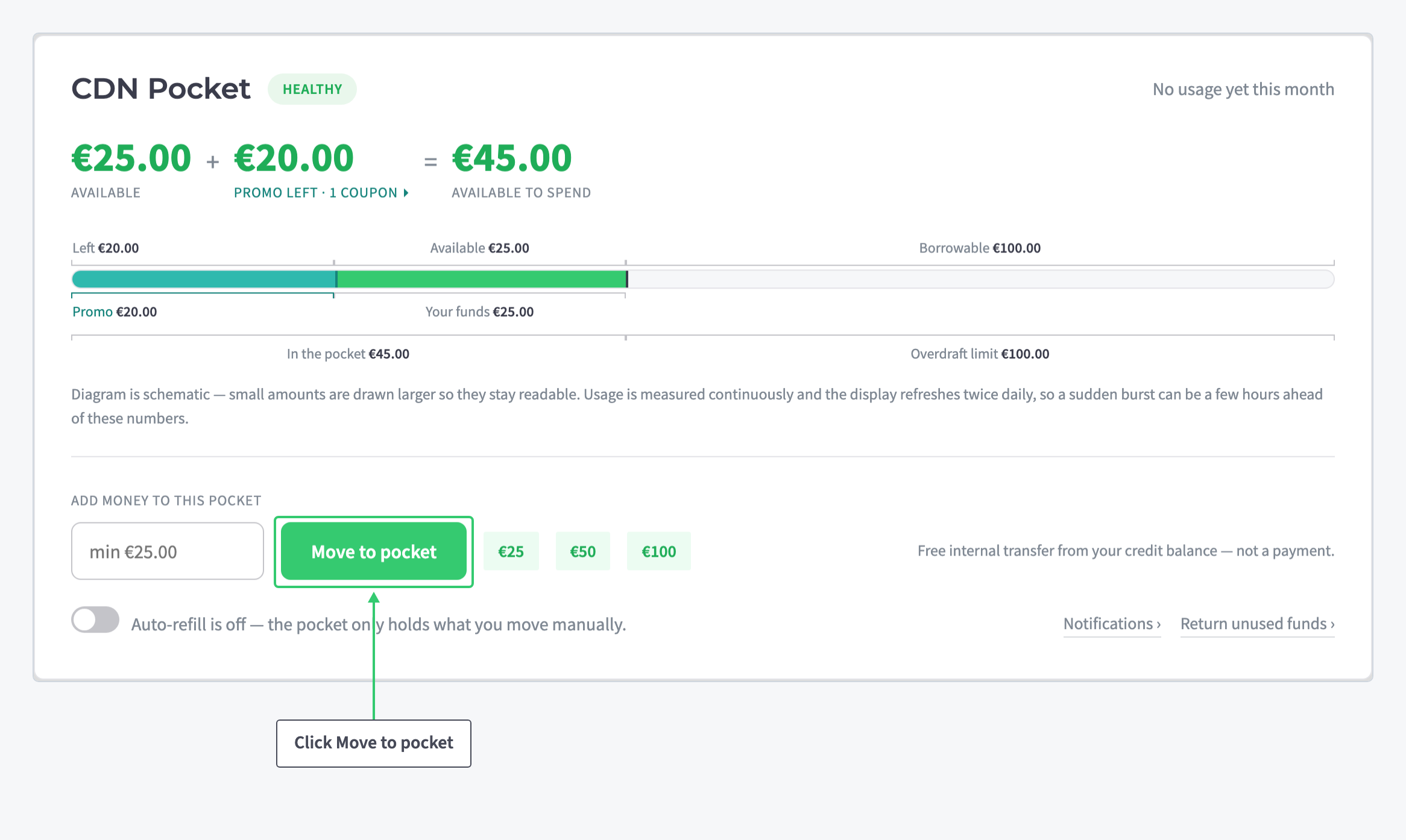 CDN Pocket card with the add-money field and the Move to pocket button highlighted