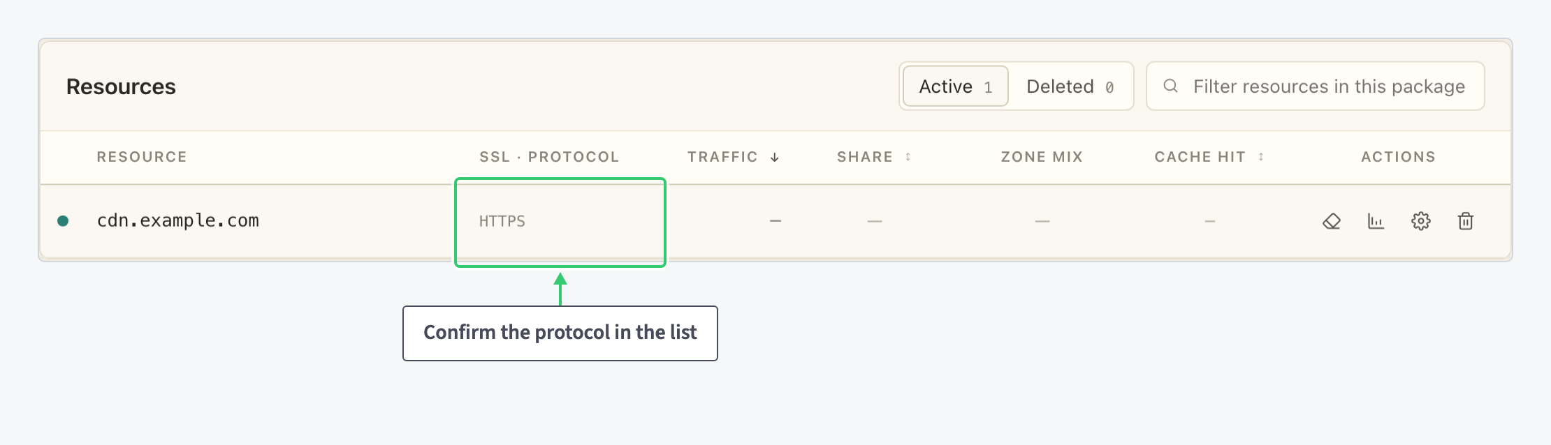Resource list showing the SSL and protocol column with HTTPS for cdn.example.com