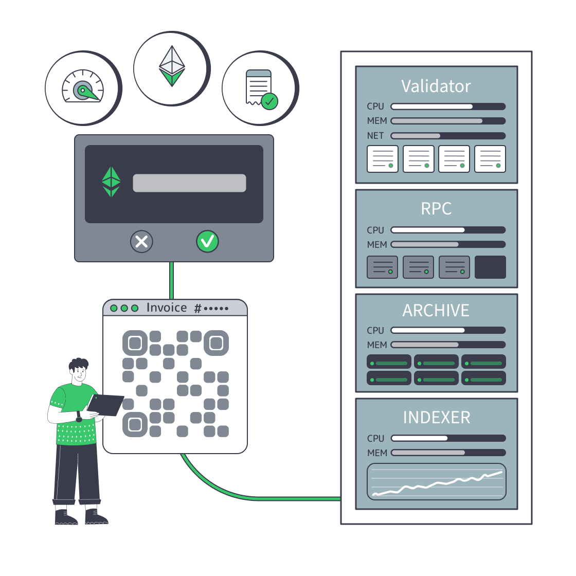 ETH invoice and wallet connected to a production dedicated server rack.