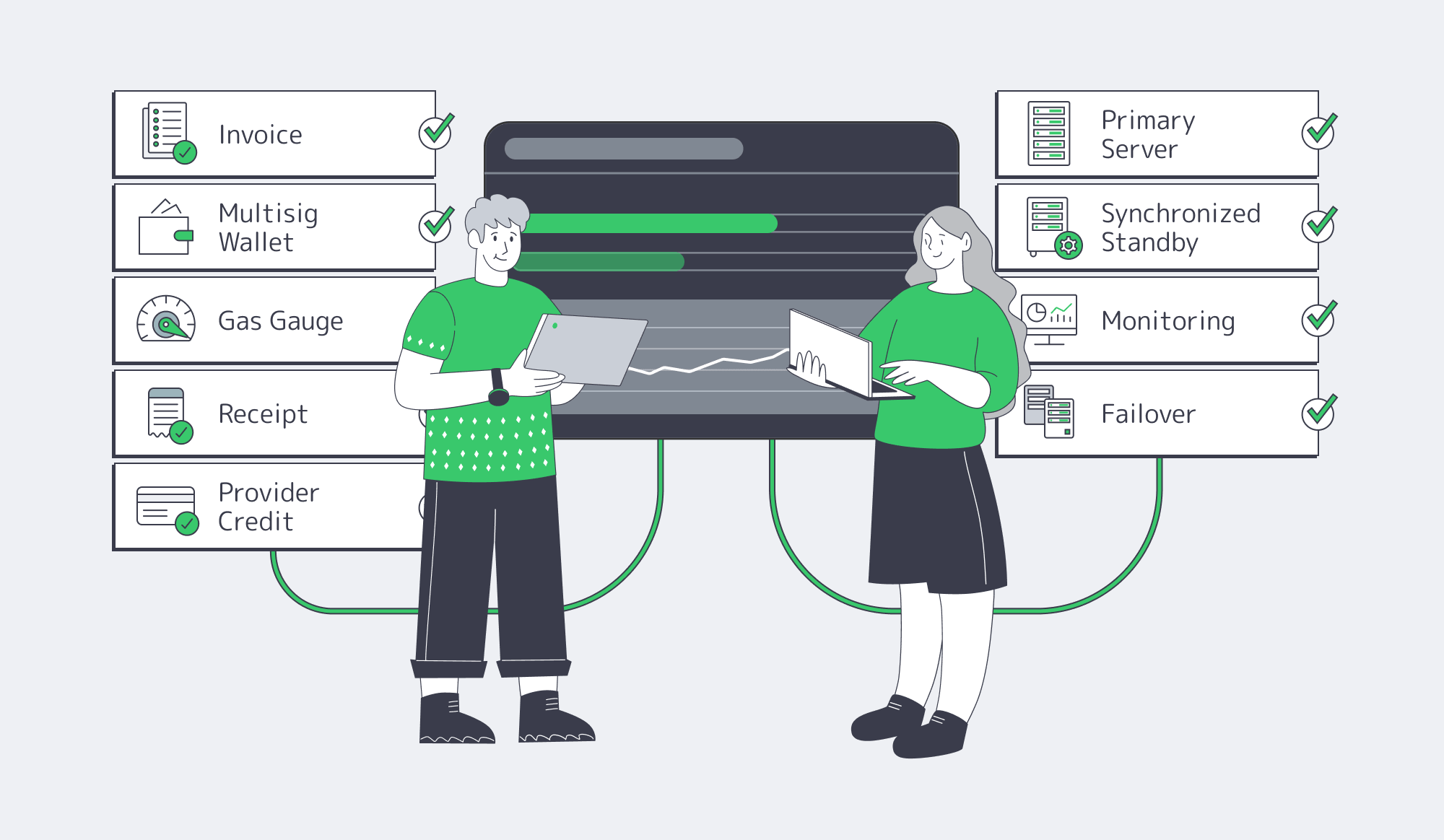 Payment and infrastructure reliability tracks joined at one operations console.