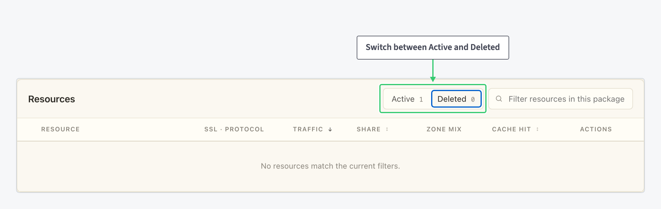 Resources table with the Deleted filter selected and the empty state message