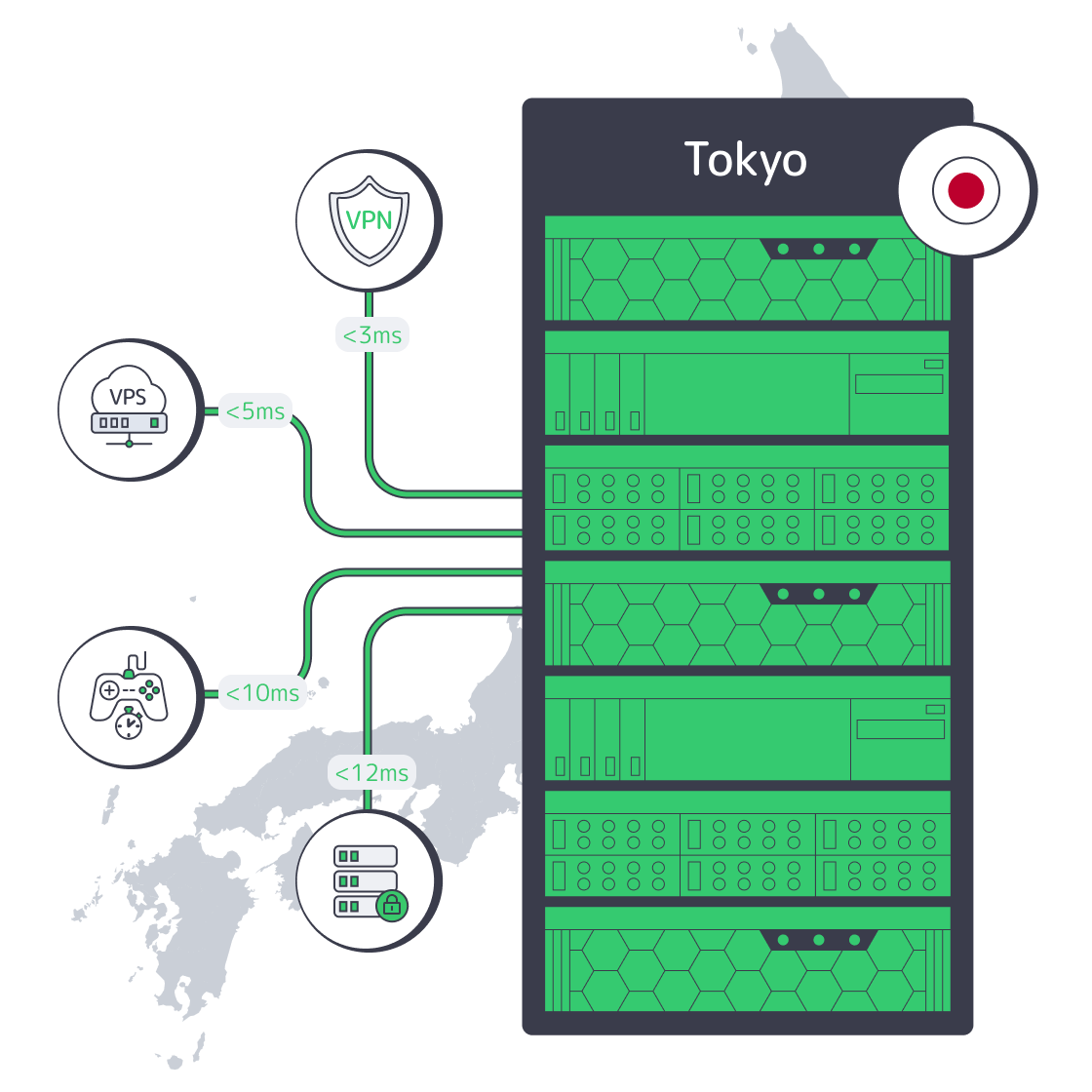 Japan map linking Tokyo infrastructure to VPN, VPS, game, and dedicated server options.