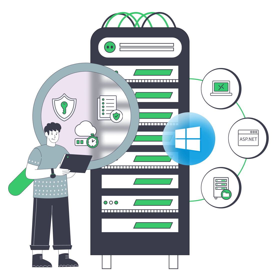 Windows dedicated server supporting RDP, ASP.NET, and SQL Server workloads
