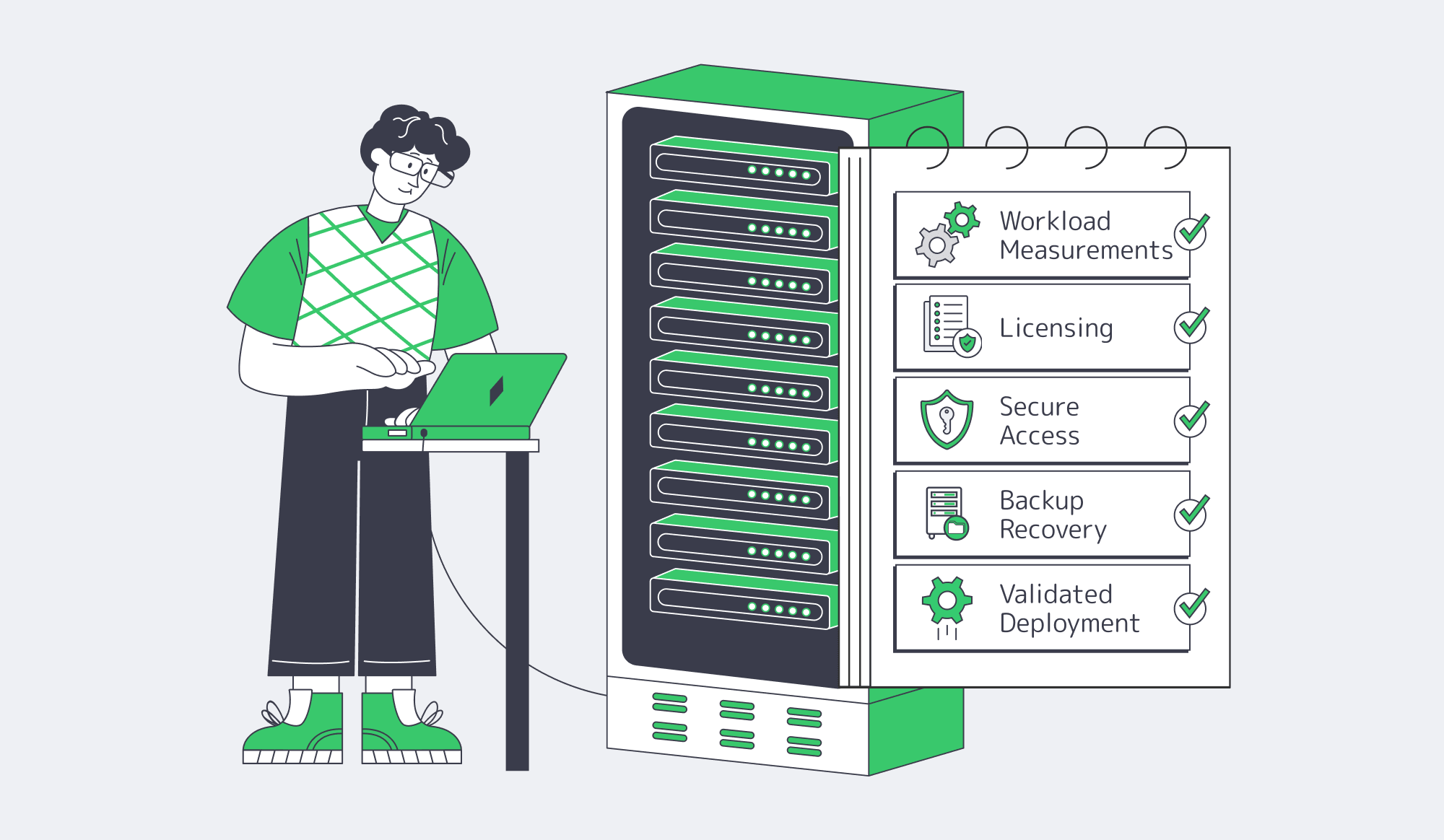 Final validation checklist before buying a Windows dedicated server