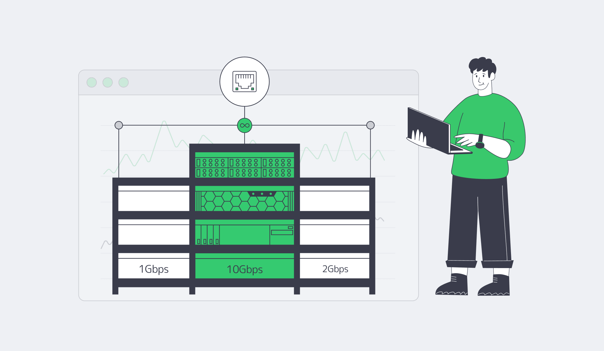 Engineer comparing 1Gbps, 2Gbps, and 10Gbps dedicated-server connections