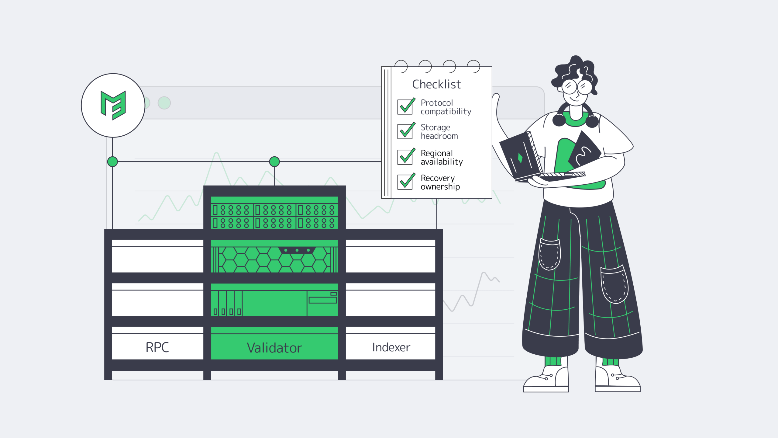 Engineer comparing validator, RPC and indexer servers against a protocol, storage, region and recovery checklist